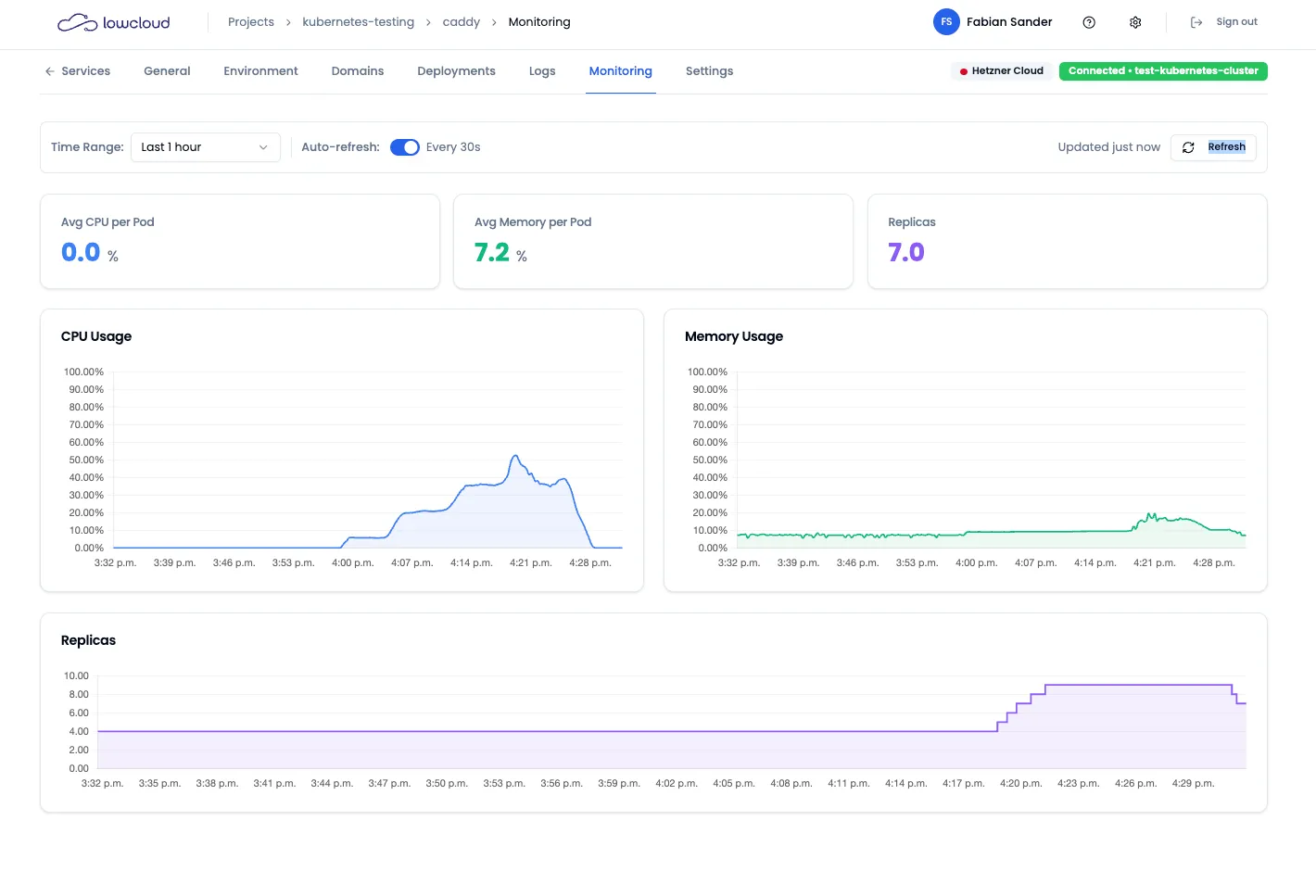 lowcloud Monitoring Kubernetes
