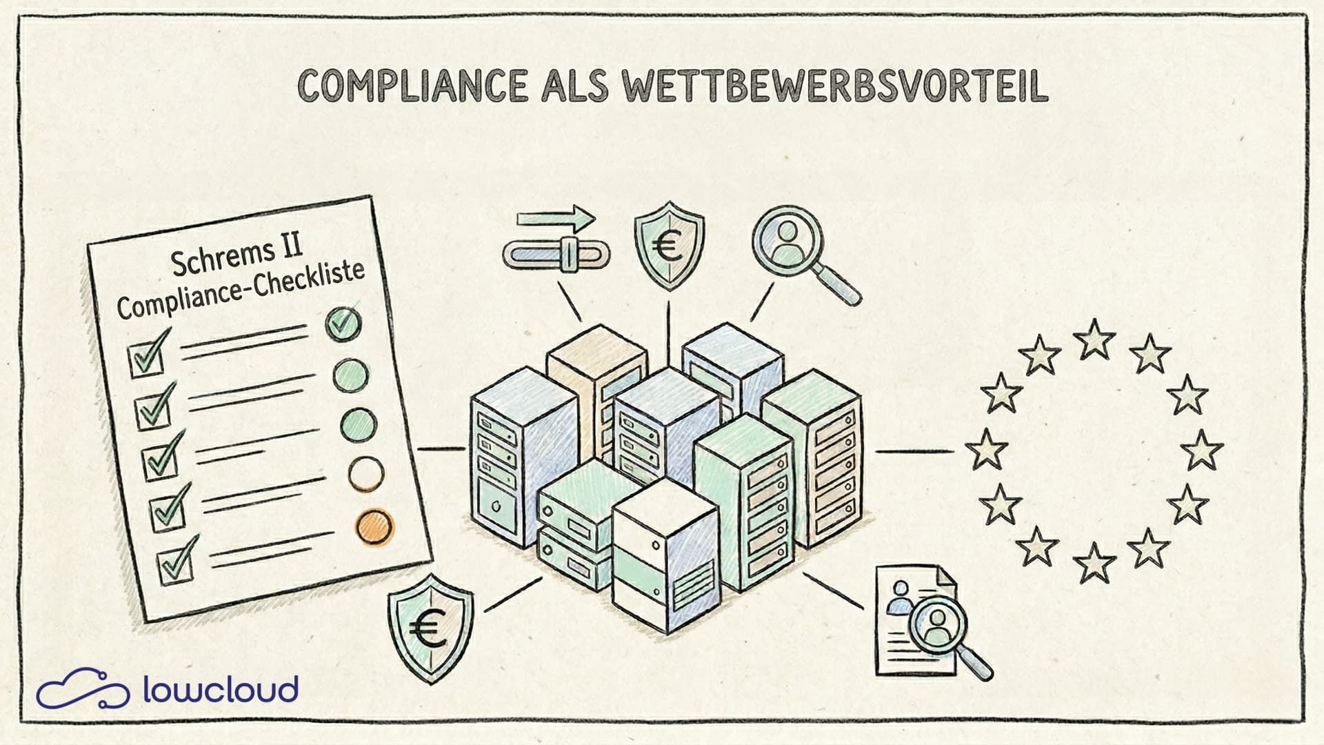 Host Your App GDPR-Compliant in the EU: a Checklist