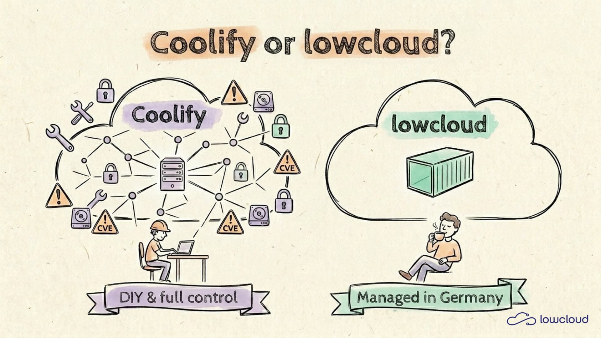 lowcloud vs. Coolify: Self-hosted PaaS or managed?