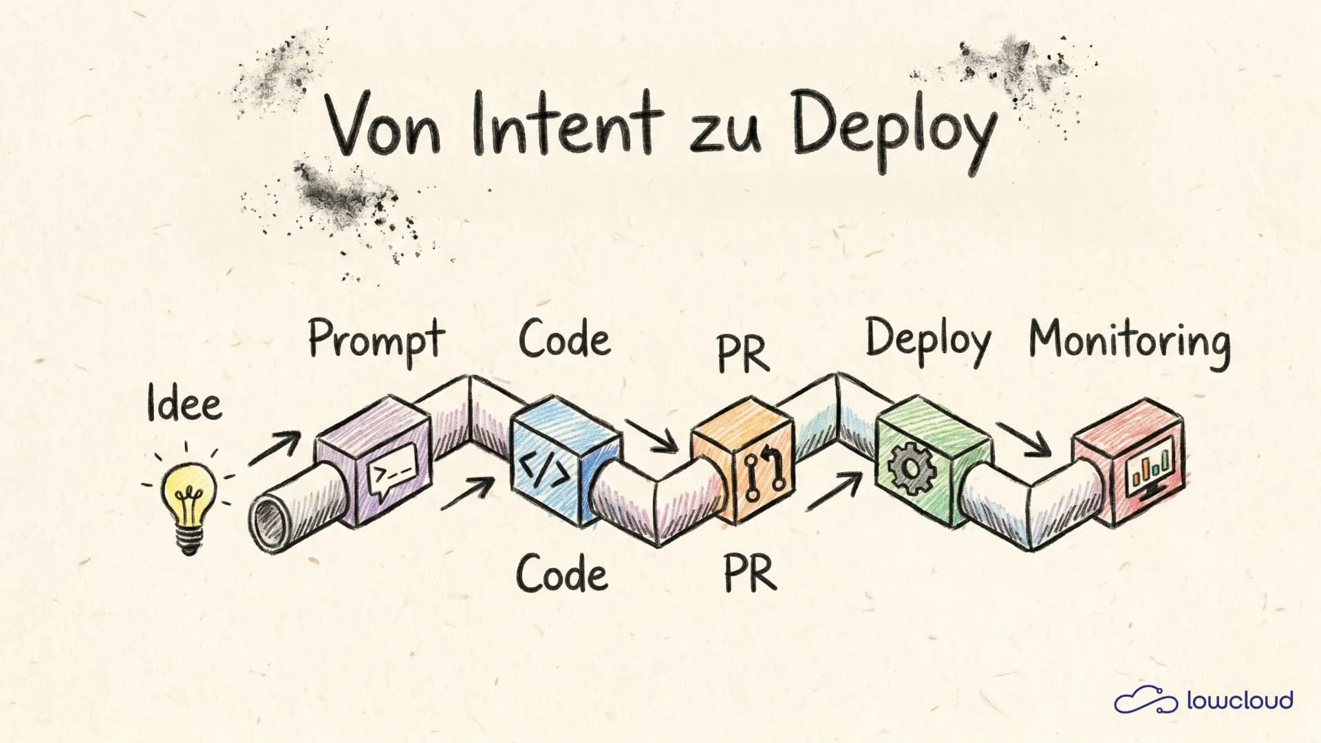 Vibe Coding Tools: Ship Faster Without the Chaos